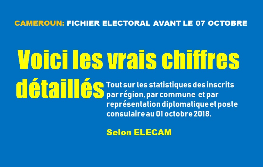 Dernière heure au Cameroun :  Elecam publie les vrais chiffres détaillés sur les électeurs