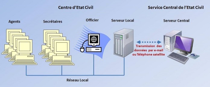 Innovation technologique : Le Camerounais Eric Manoungui développe un logiciel d’enquêtes